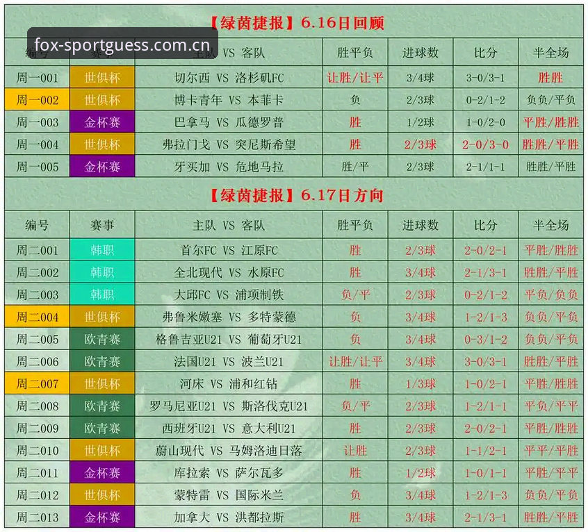 火狐体育竞彩竞猜赛程数据哪个好 火狐体育竞彩竞猜赛程数据到底哪个好?老用户实测对比